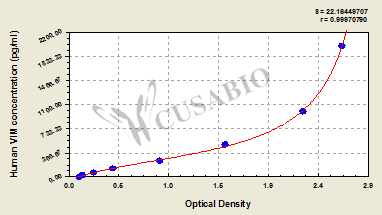 CSB-E08982h 標(biāo)準(zhǔn)曲線