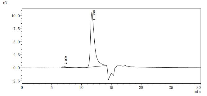 CSB-RA018988MA1HU HPLC
