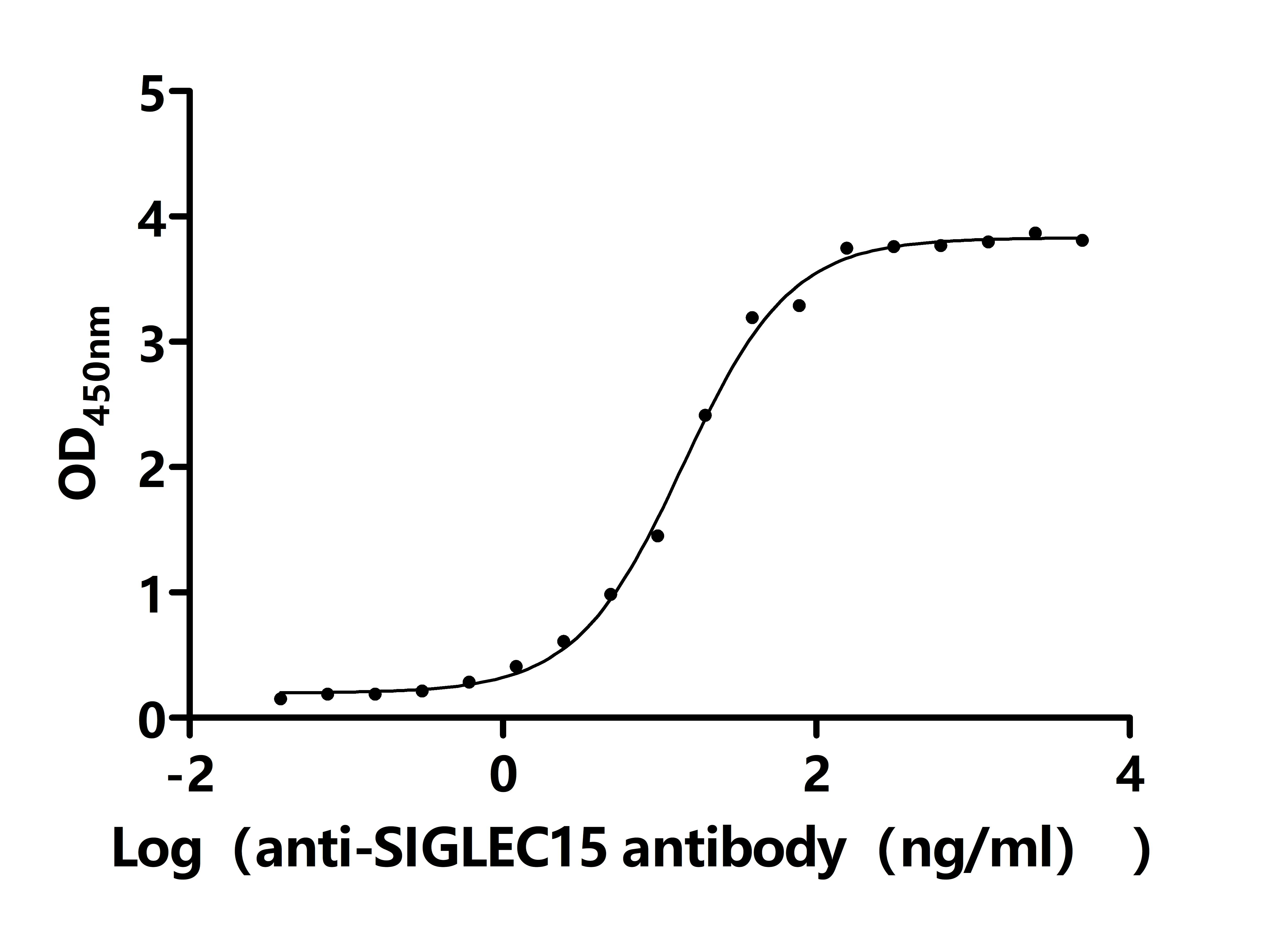 CSB-RA761623MA3HU ELISA