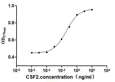 CSB-MP006045HU