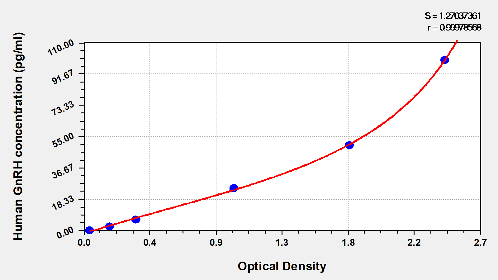 CSB-E06880h 標準曲線
